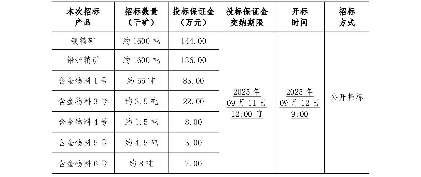 2025年9月12日金翅嶺含金物料招標文件_頁面_1.jpg